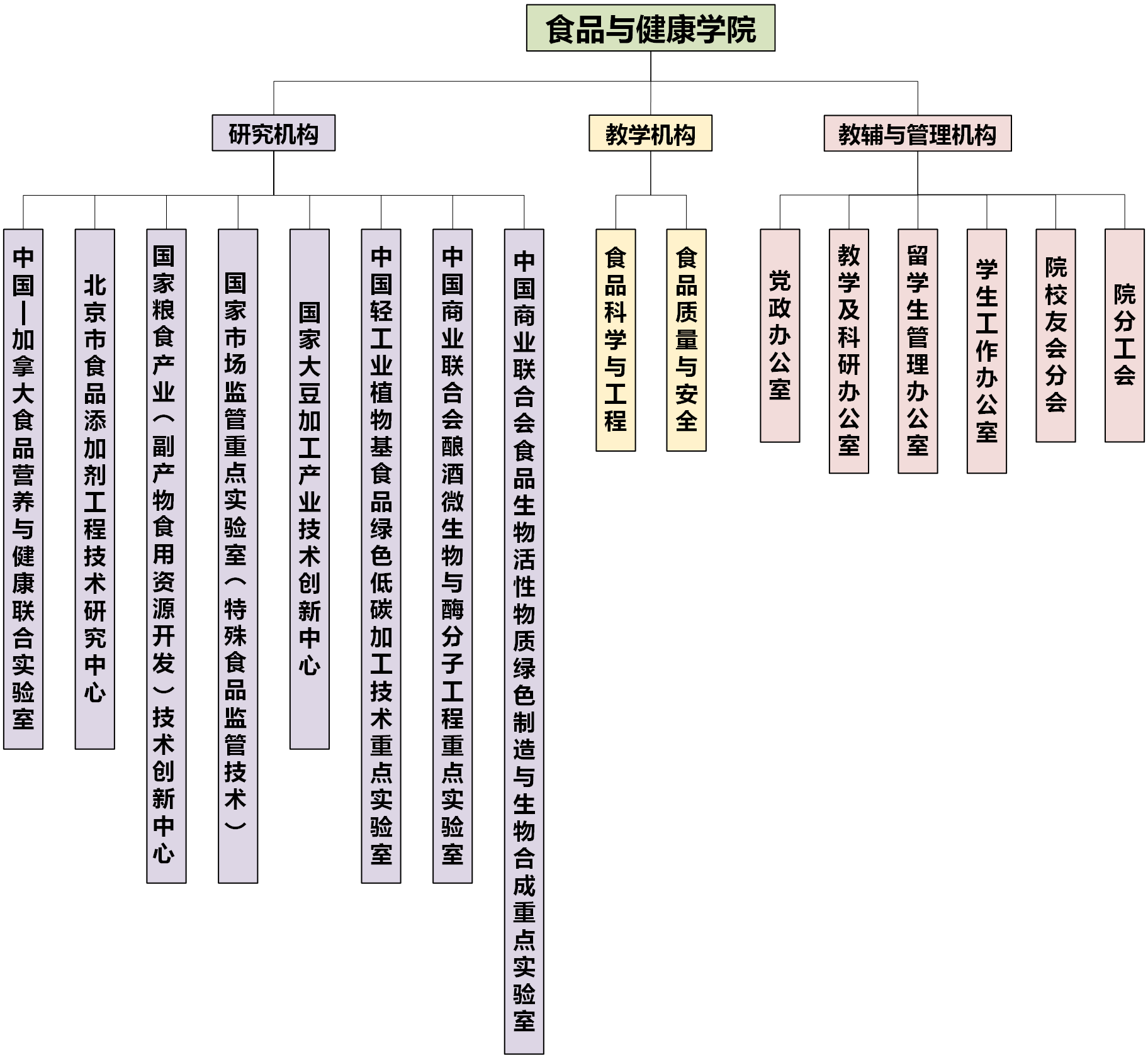 机构设置GF1207.png